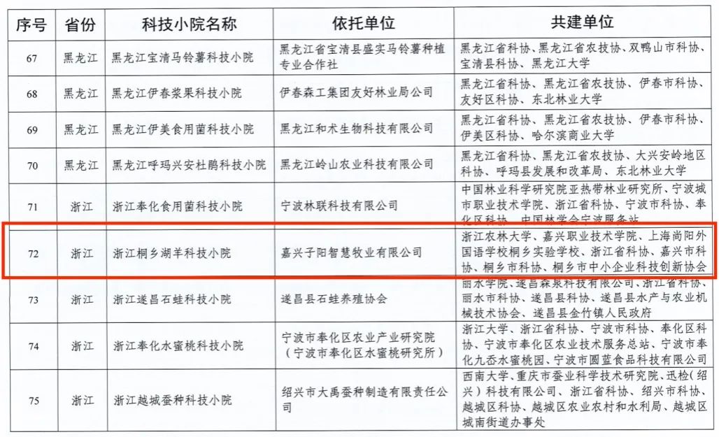 嘉職 · 喜報(bào) | 學(xué)校獲...